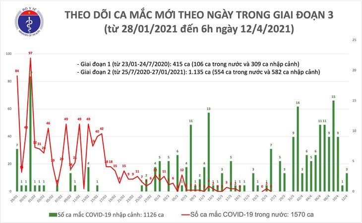 mac moi sang 12
